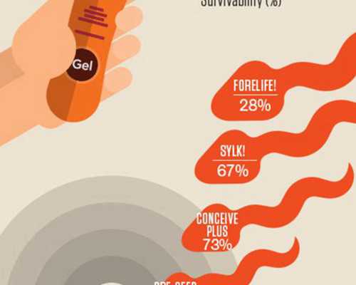 珠海市供卵自己怀价格是多少