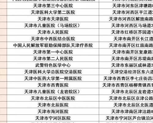 腺肌症-移植后用药经验分享