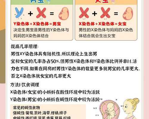 广州供卵不同广州三甲助孕赞